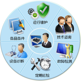 专业服务支持与技术咨询