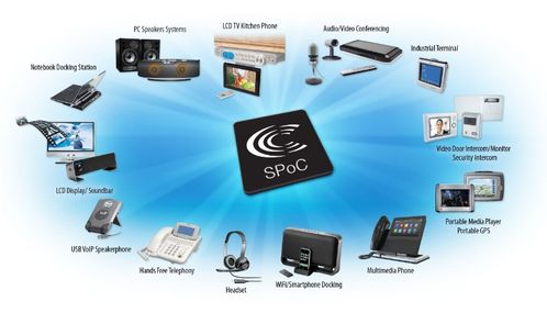 产品解决方案与技术白皮书 概念辨析与协同价值